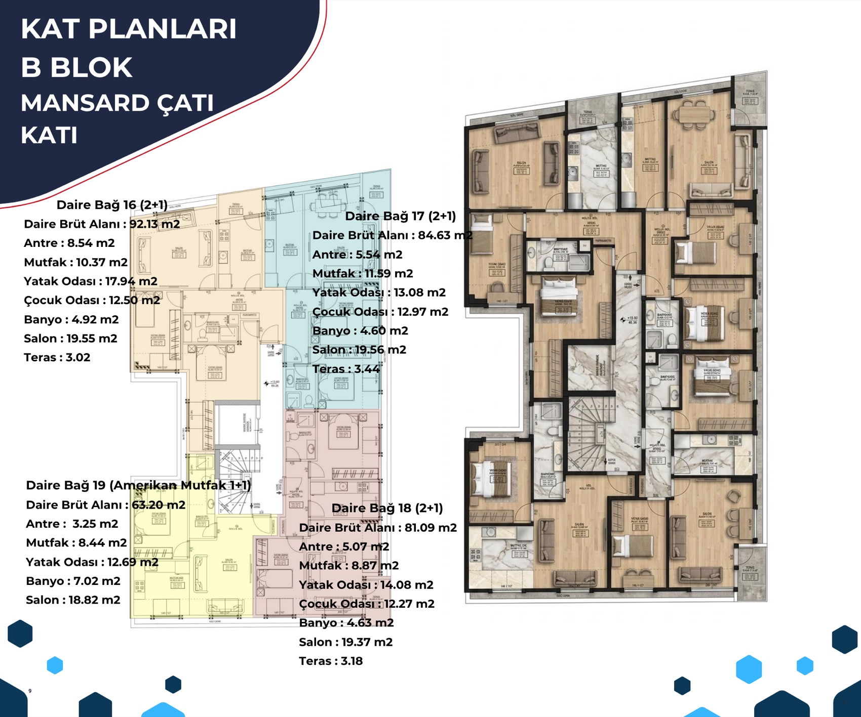 B Blok Mansard Çatı Katı planı